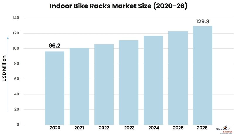 Indoor-Bike-Racks-Market-Insights